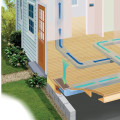 What part of hvac is inside the house?