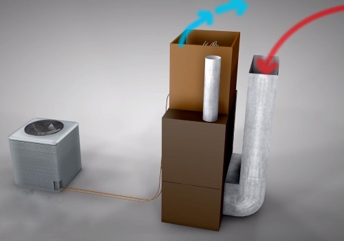 What is hvac classified under?